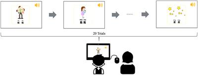 Atypical patterns of tone production in tone-language-speaking children with autism